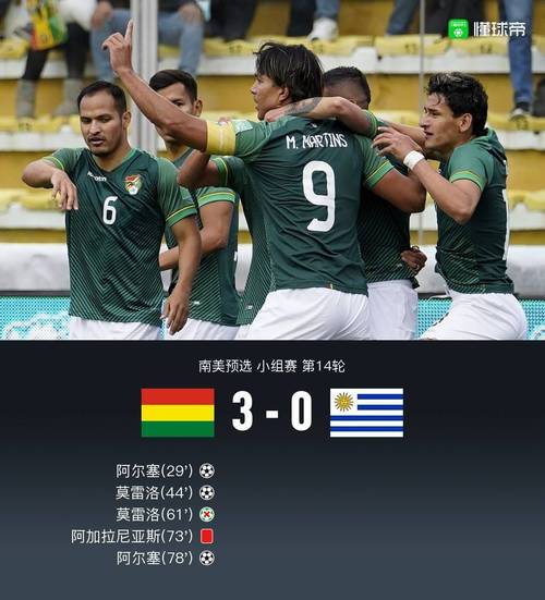 乌拉圭vs玻利维亚比赛结果