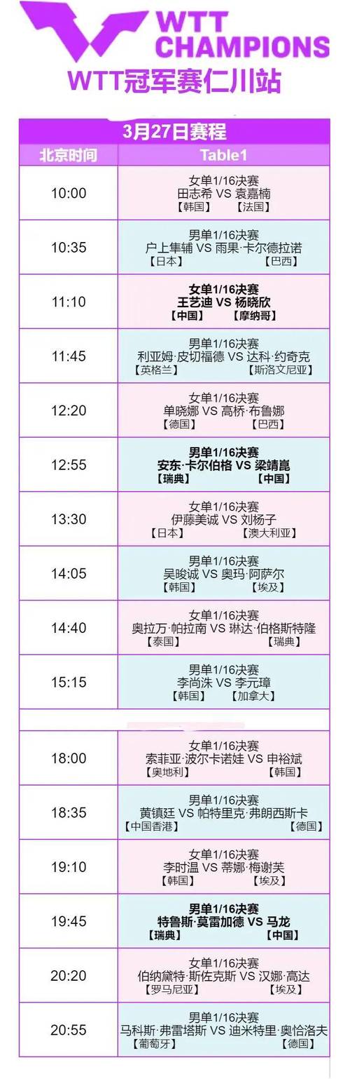 今日乒乓比赛现场直播时间表
